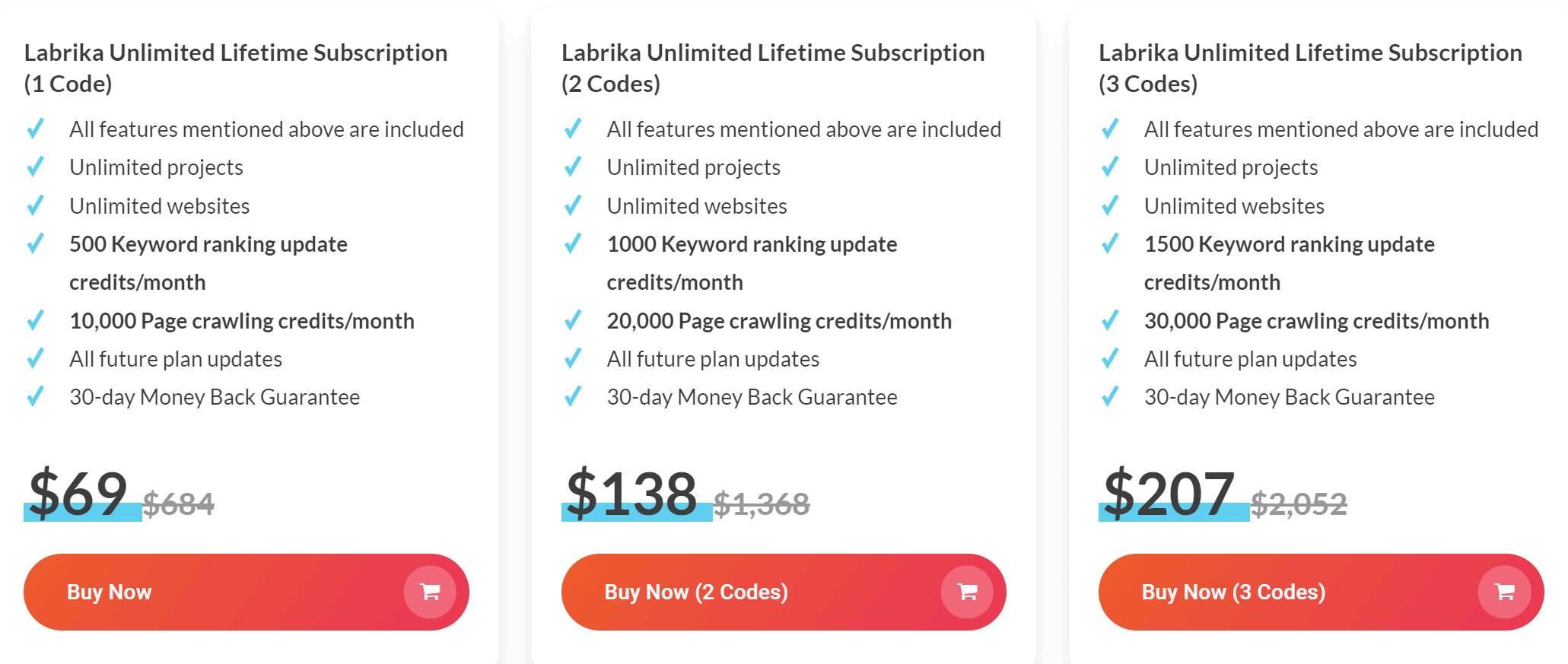 Labrika Pricing